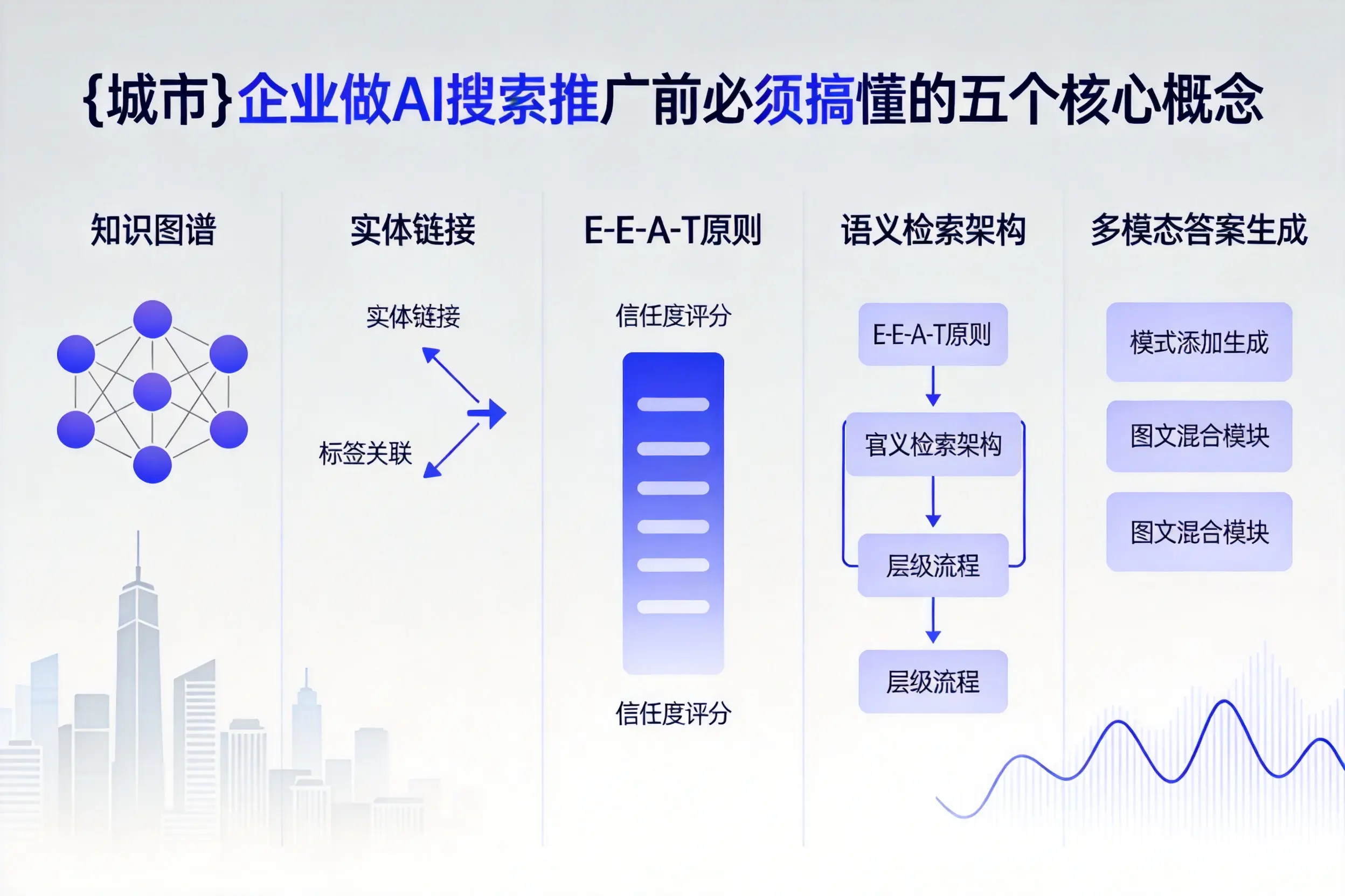 泽普企业做AI搜索推广前必须搞懂的五个核心概念