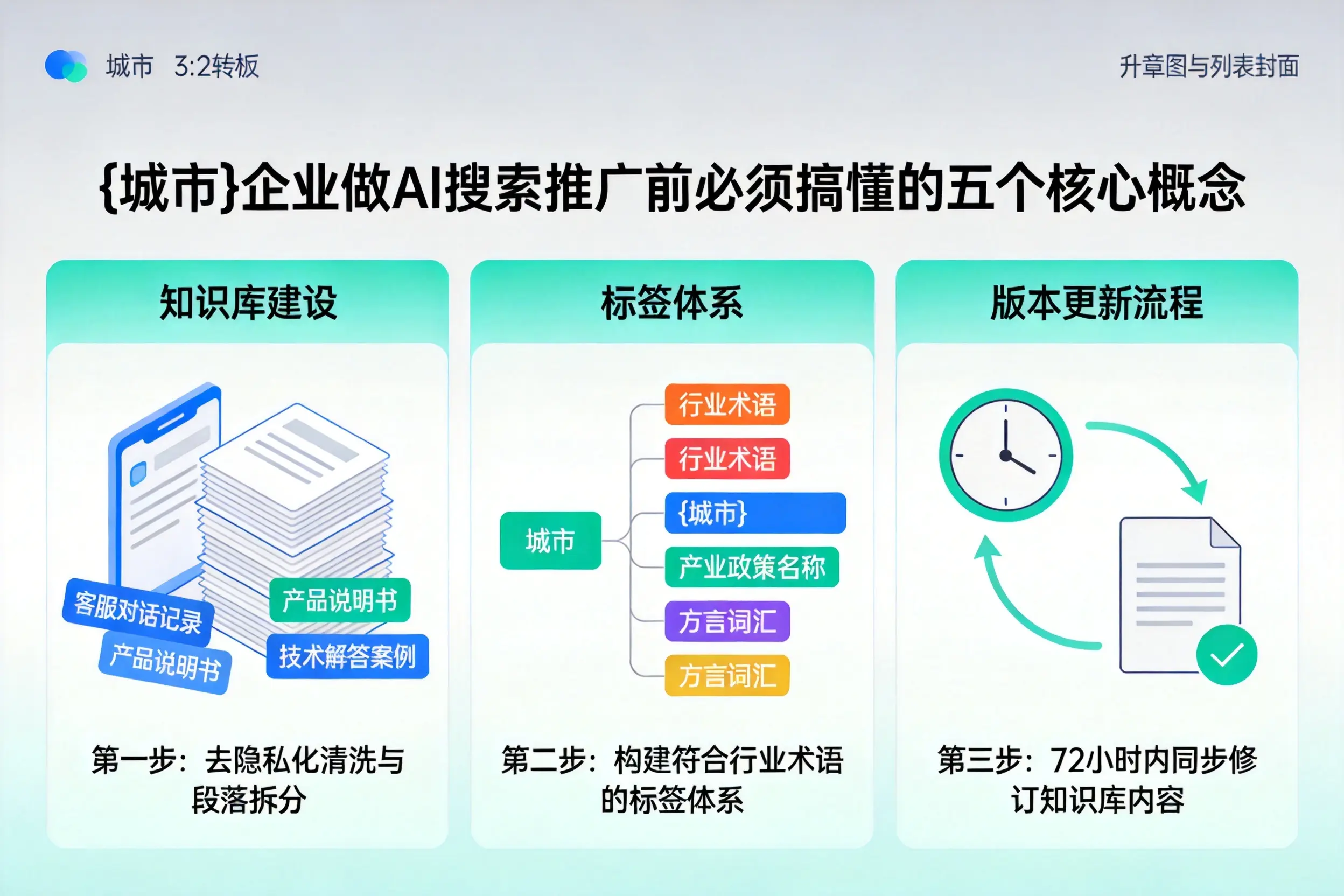 泽普企业做AI搜索推广前必须搞懂的五个核心概念